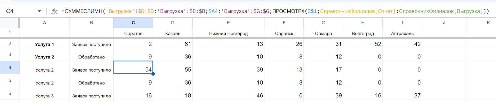 Как таблицы экономят компаниям сотни рабочих часов