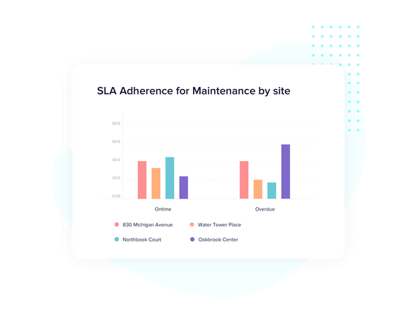 Real-time work updates for facilities managers and customers - Facilio