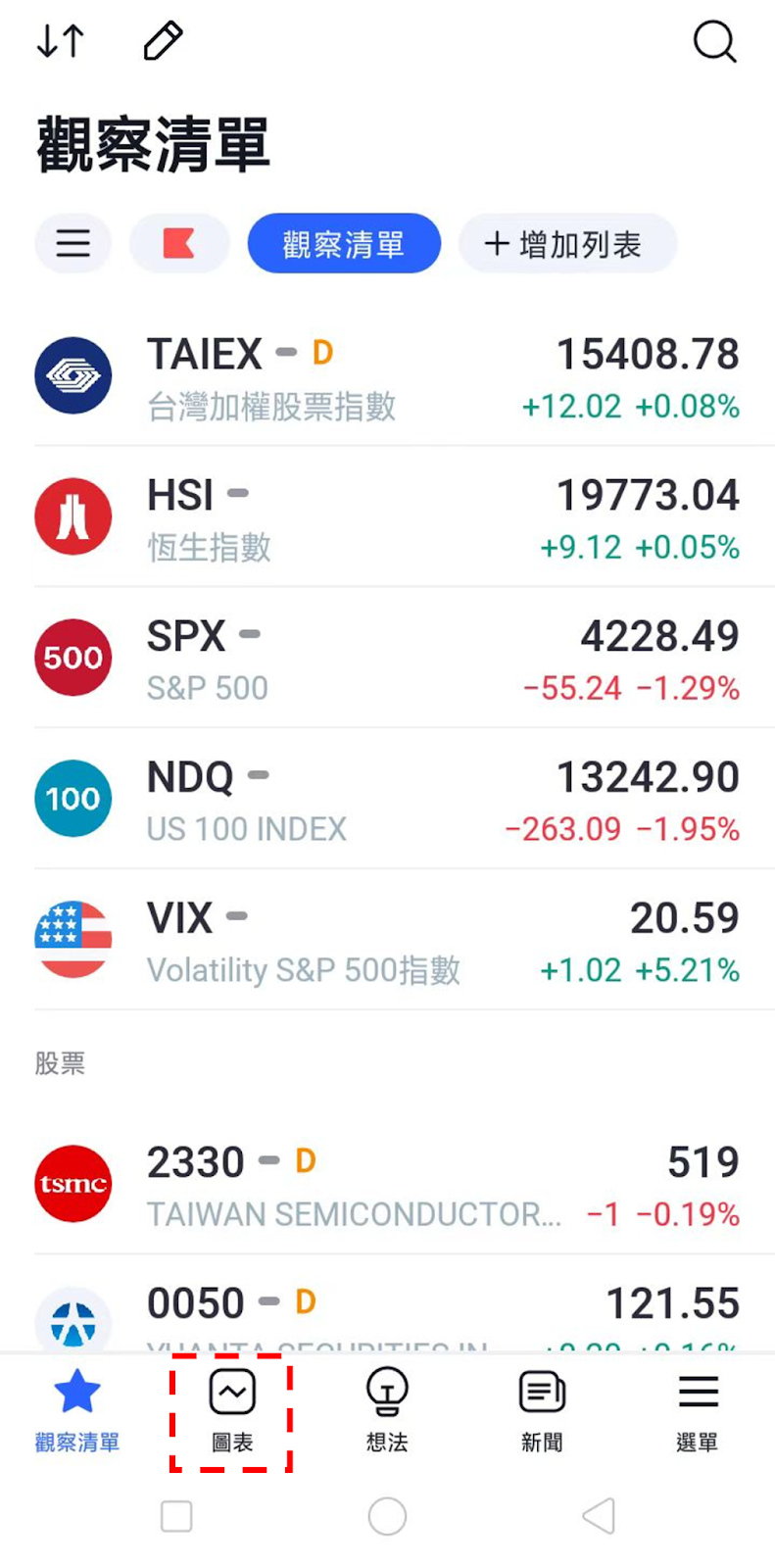 點擊圖表選項