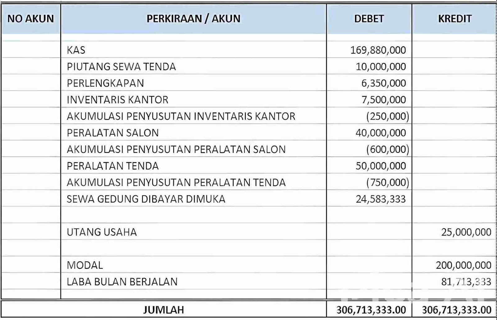 Contoh Balance Sheet