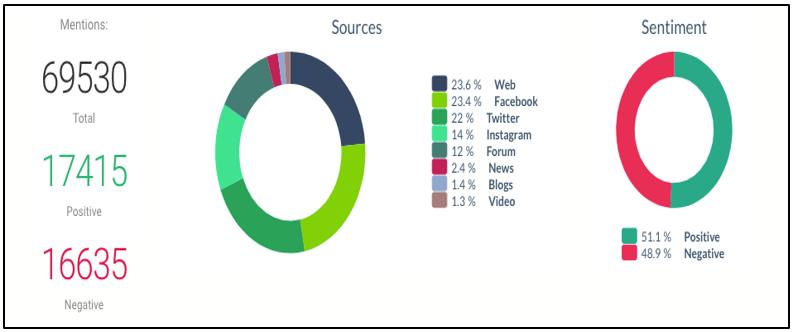 Sentiment Analysis