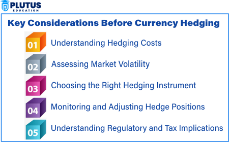 Currency Hedging