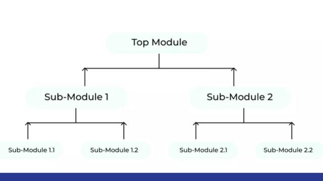 Programming Techniques