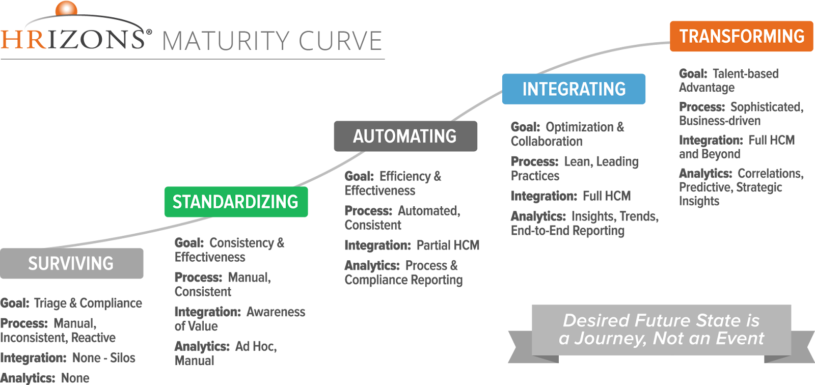 Choose the Right Implementation Approach for SaaS 