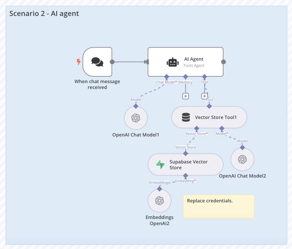 Workflow example 1. Chat with files