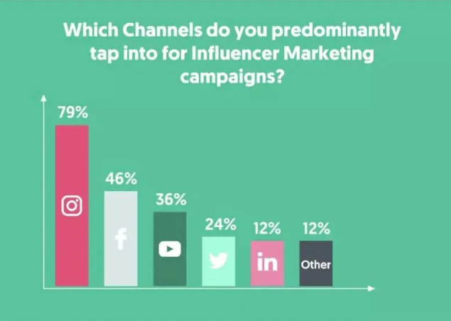 Influencer Marketing