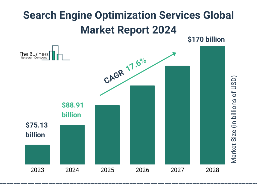 SEO Stats 2024