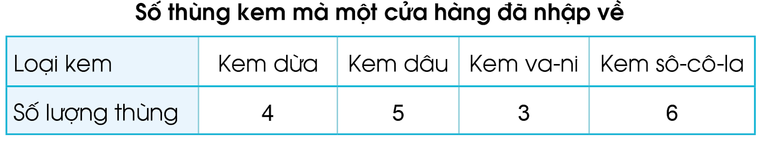 BÀI 40. BẢNG SỐ LIỆU THỐNG KÊ