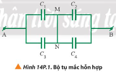 BÀI 14. TỤ ĐIỆN