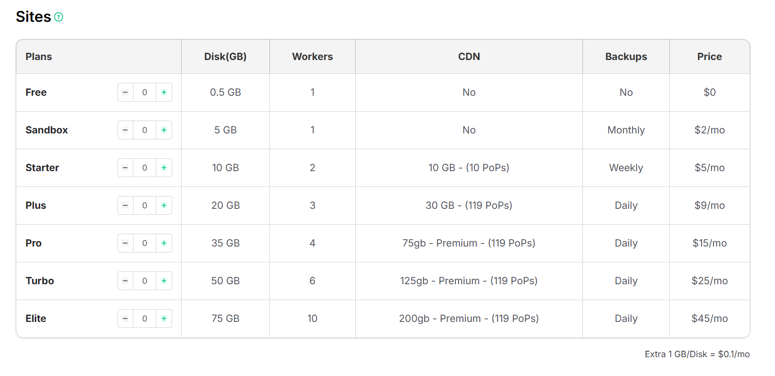 InstaWP Site Plans