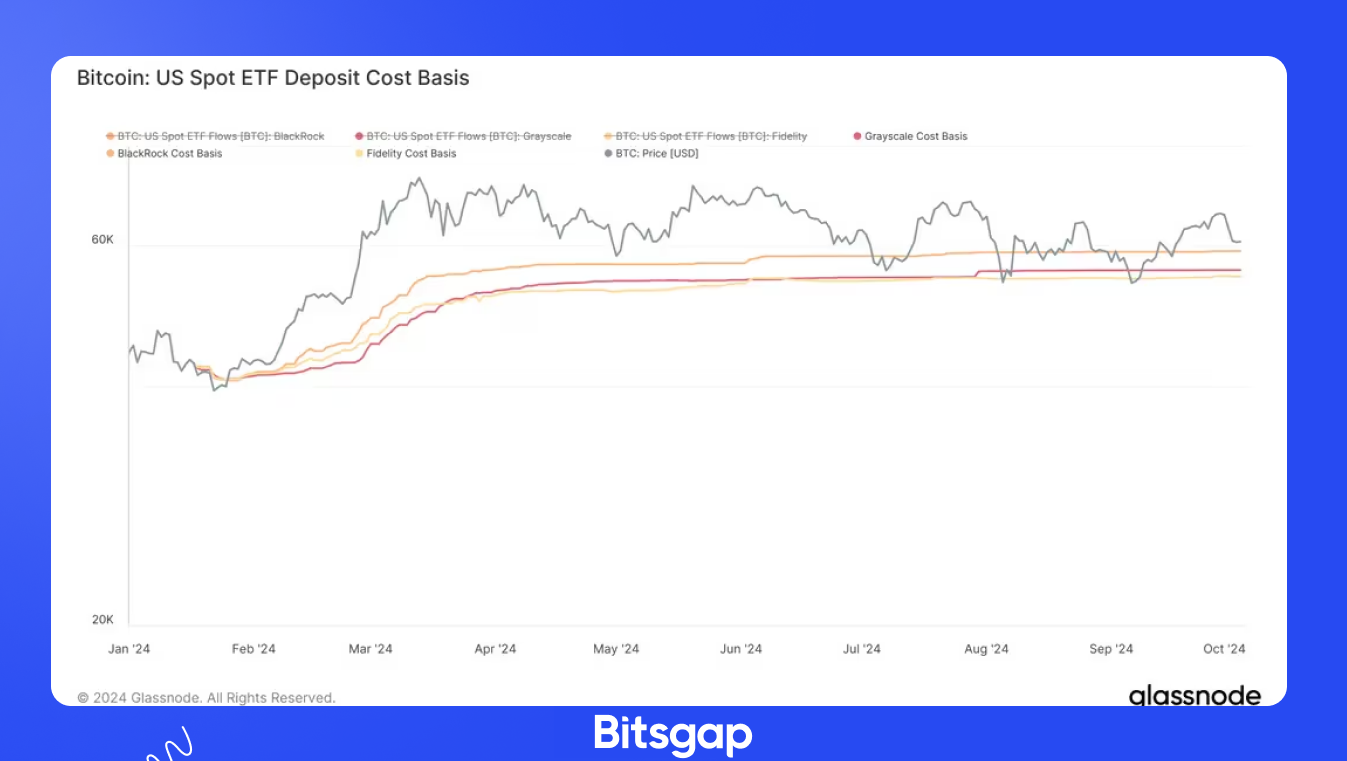 Coinbase Premium Index Recovery Signals Bitcoin Price Rebound: News of October 4, 2024-4