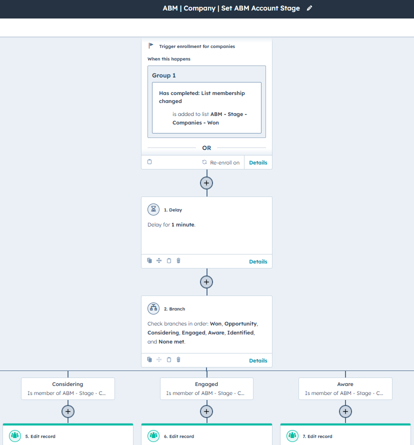 HubSpot ABM Workflow: Setting ABM Account Stage