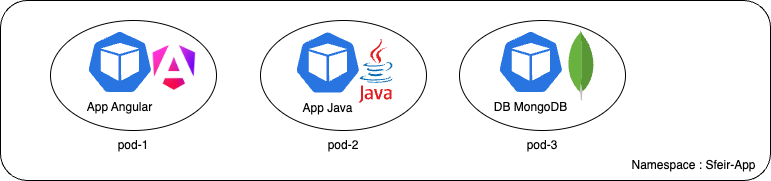 Kubernetes Pod