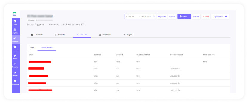 Snapshot of Mailmodo's analytics dashboard