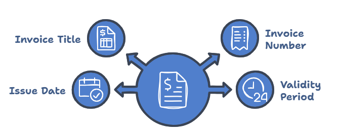 Invoice Title, Number, and Key Dates