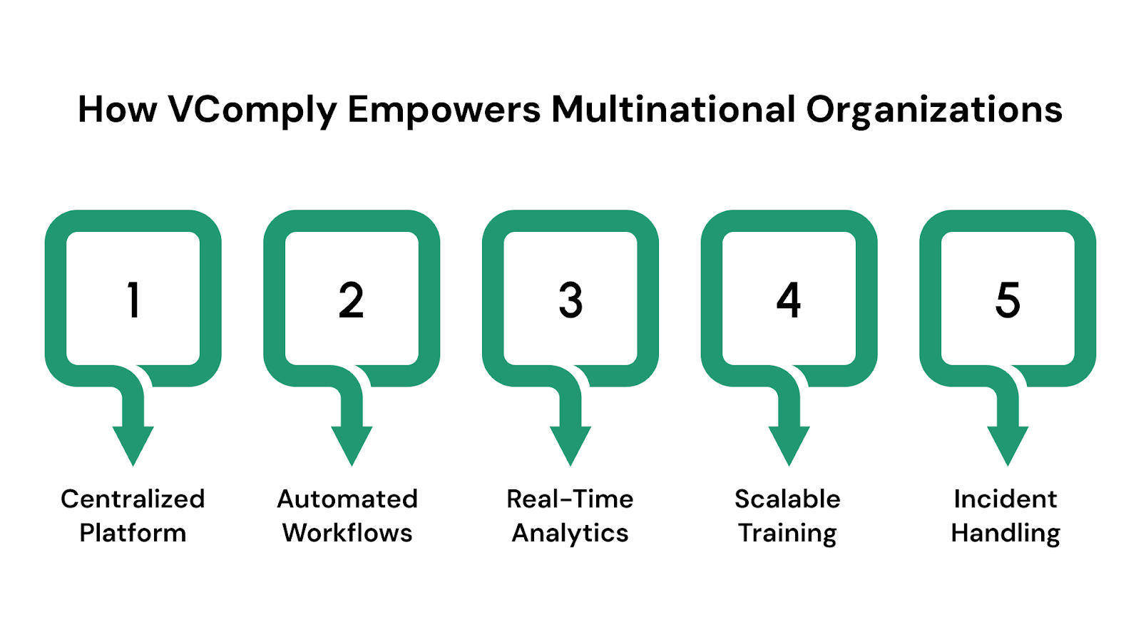 How VComply Empowers Multinational Organizations