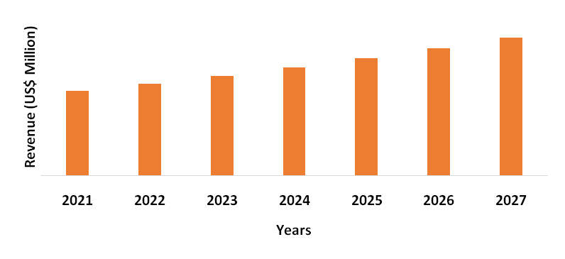 Polyisobutylene Market