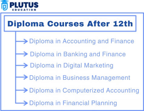 diploma courses after 12th commerce