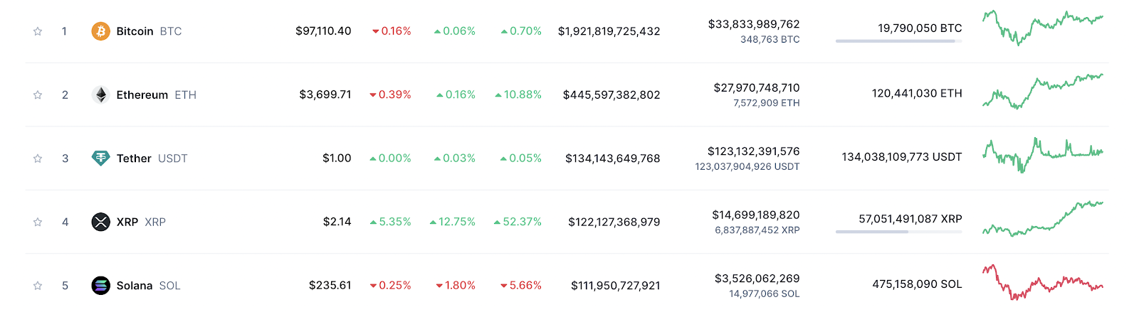 Banken, Ripple, SEC, Vereinigte Staaten, Digital Asset