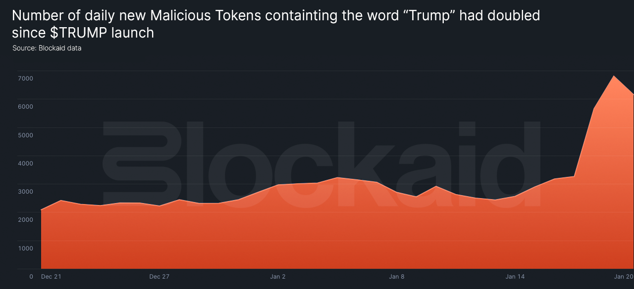 Solana’s Pump.enjoyable Surpasses .3B In Buying and selling Quantity As First Layer-2 Solaxy Soars Previous .3M In Presale