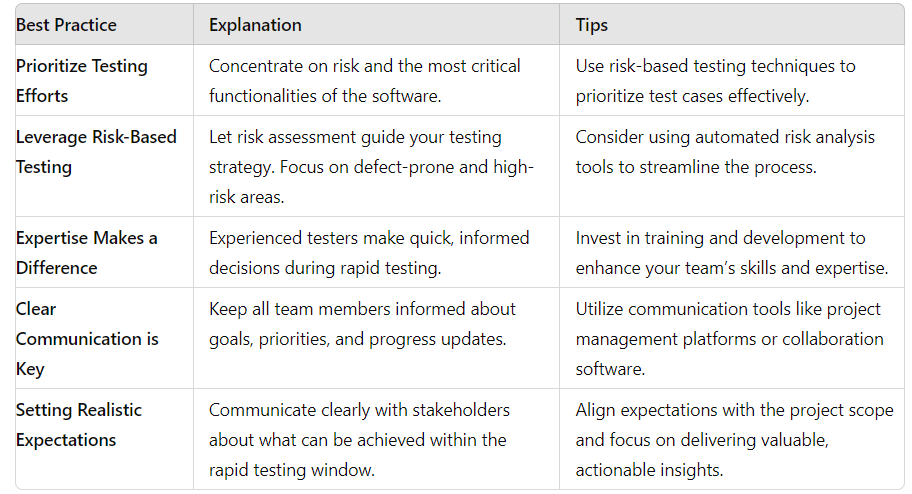 Best Practices in Rapid Software Testing