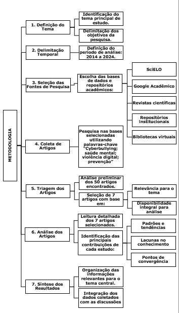 Diagrama

Descrição gerada automaticamente