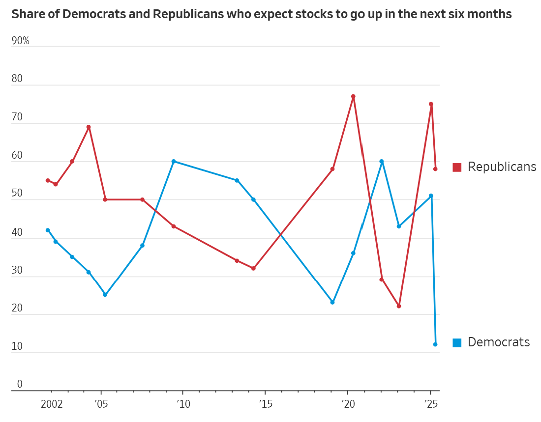 A graph of red and blue lines

AI-generated content may be incorrect.