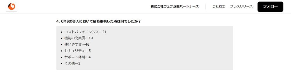 中小企業のWebサイトでよく使われているCMSの調査結果を発表 - ウェブ企画パートナーズ｜PR TIMES 