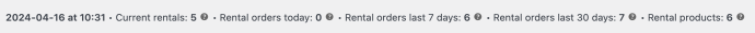 Statistics showing the current date/time, totals for current rentals, rental orders, and products in the Dashboard page of the Rentals menu added by the Rental Products for WooCommerce extension.