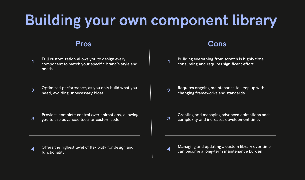  Building Your Own  Component Library