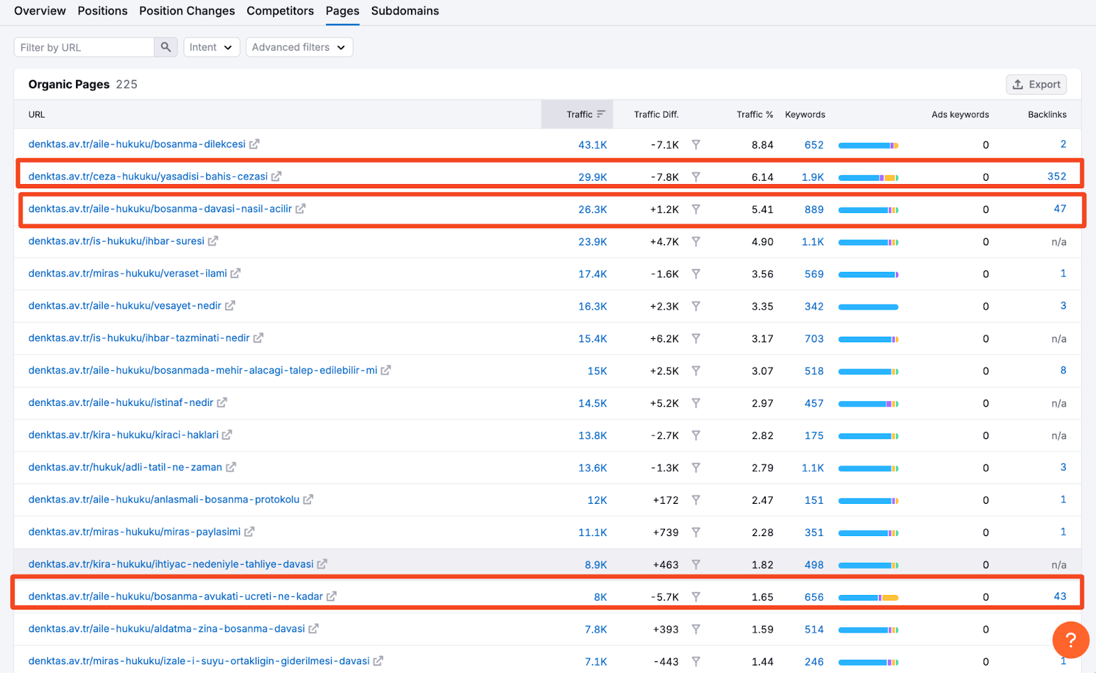 SEO Rakip Analizi Nasıl Yapılır?