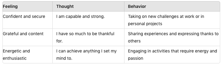 Table 2- Good thoughts leading to good feelings | 16 negative thought patterns