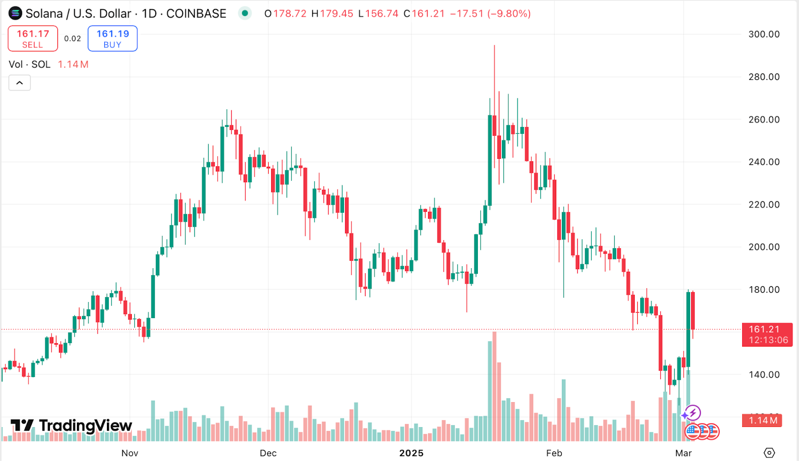 “A huge political miscalculation?” — The inside story of Trump’s crypto strategic reserve shake-up - 2