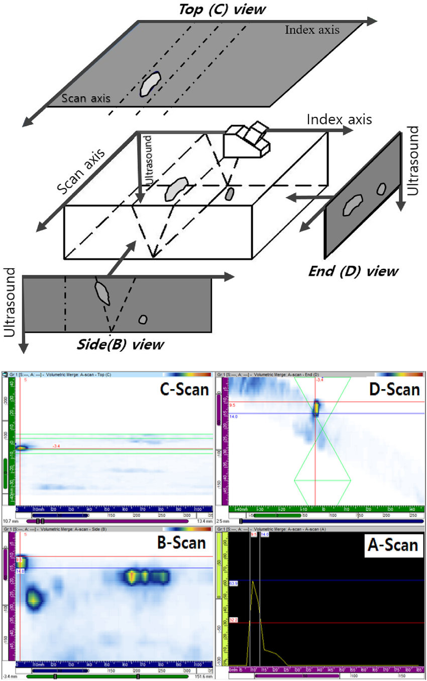 Phased Array Ultrasonic Testing | ScanTech Instruments