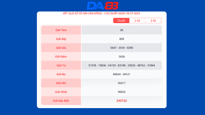 Kết quả xổ số đài Lâm Đồng ngày 28/7/2024