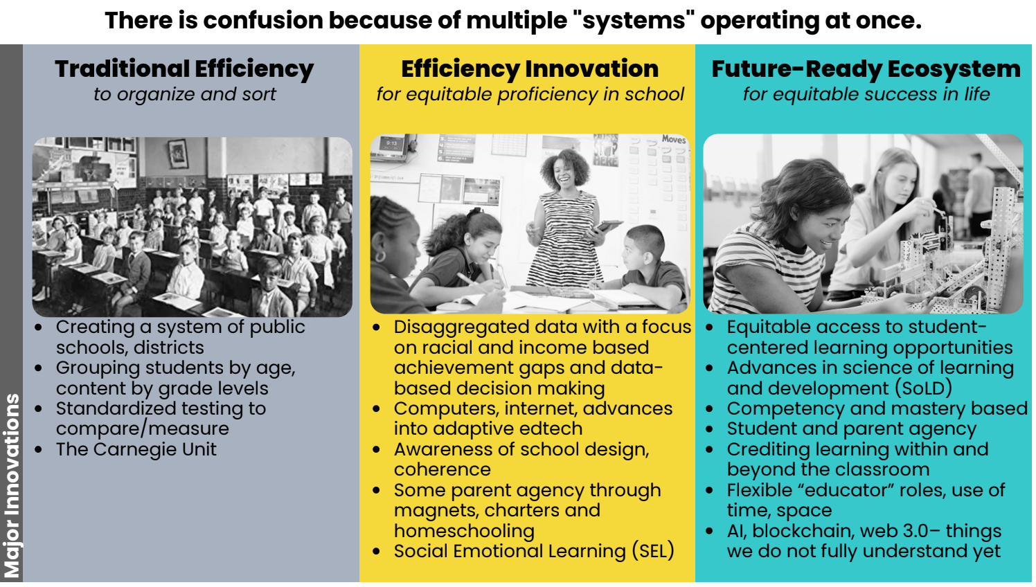 How Generative AI Can Enable & Accelerate H3 School Transformation