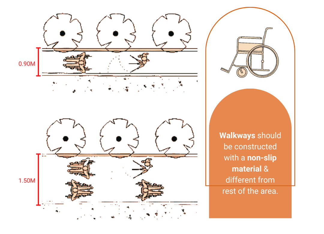 Diagram showing two crosswalks: one with a wheelchair user safely navigating an accessible route on a non-slip marked path between large gears, while another without markings poses a hazard.