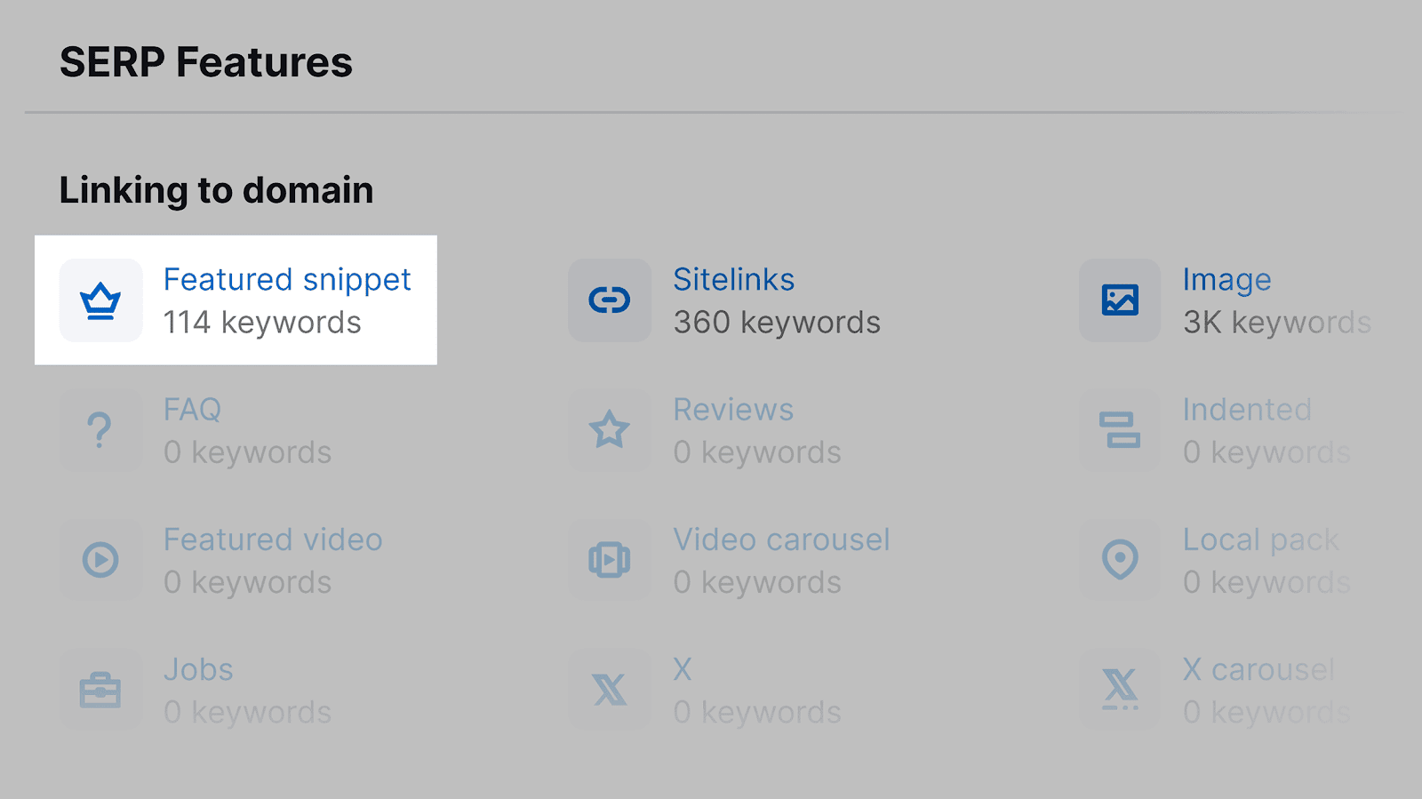 Organic Overview – SERP Features – Featured snippet