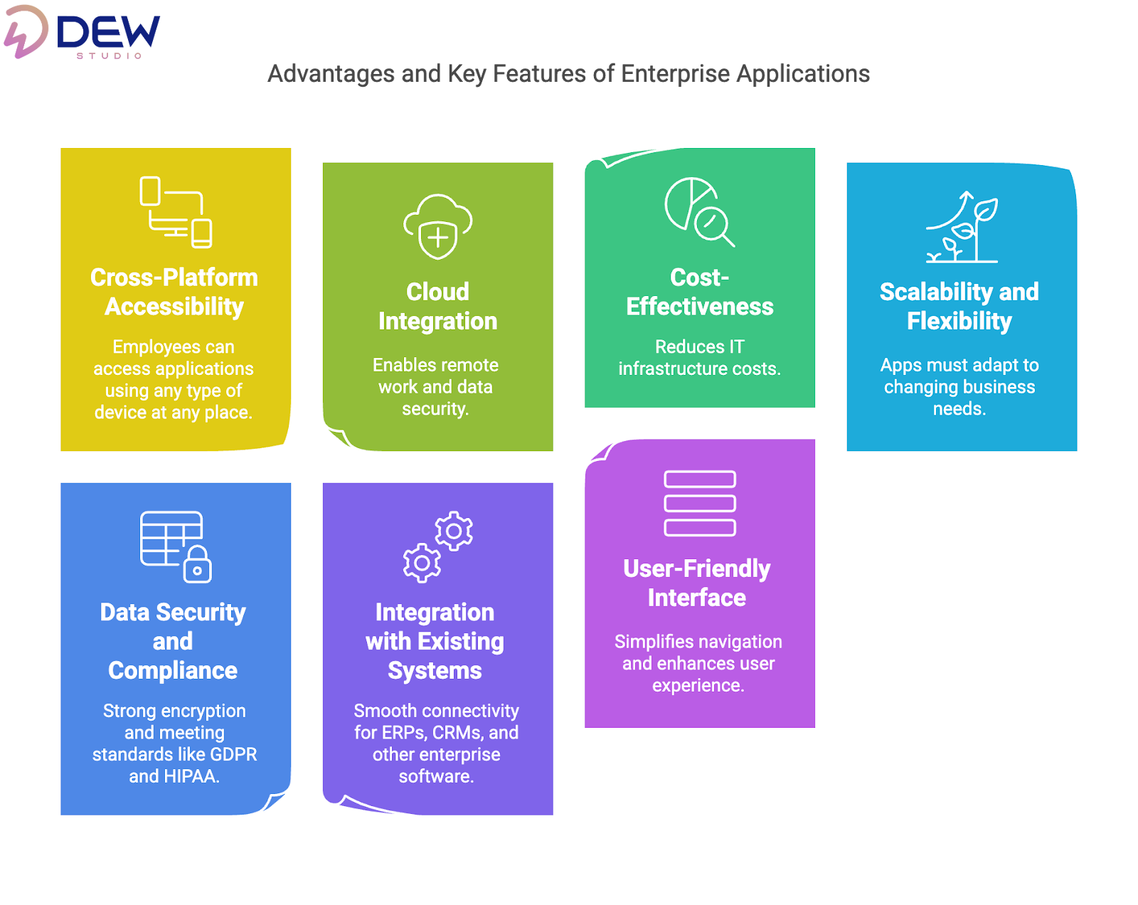 Advantage and Key Features of Enterprise Application