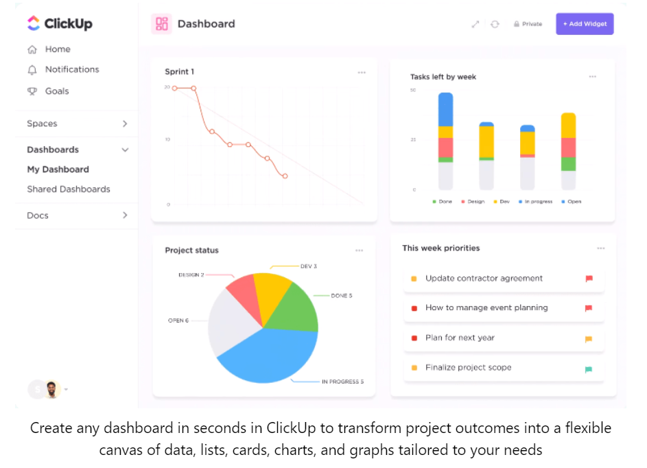 ClickUp Dashboards para gerenciamento de projetos de cadeia crítica