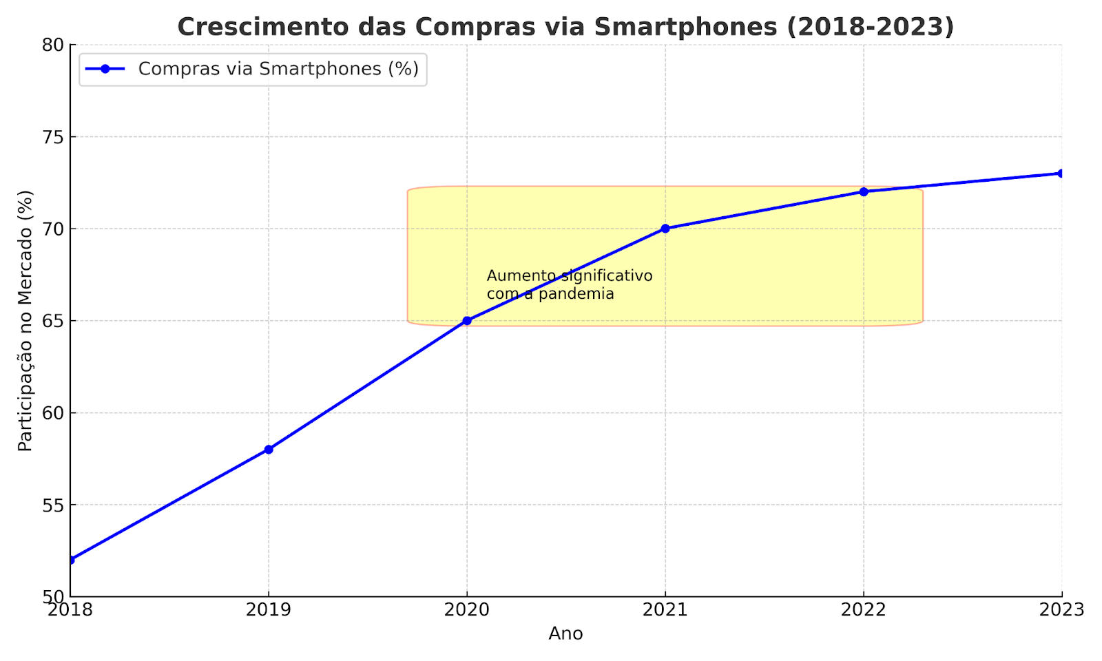 mobile commerce