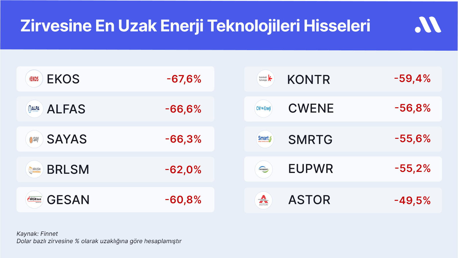 Enerji sektöründeki yükselişten pozitif etkilenebilecek temiz enerji fonları