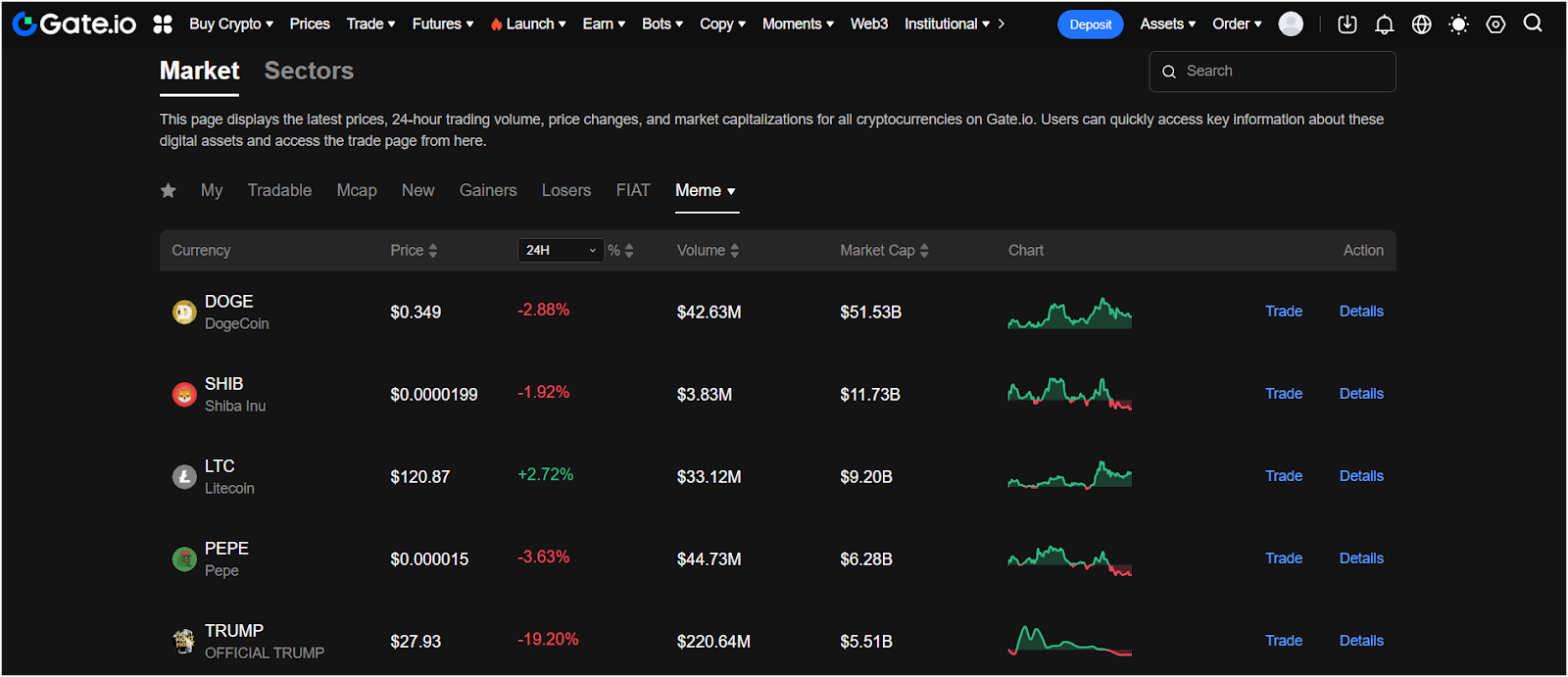 Gate.io