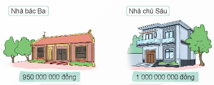 BÀI 14: SO SÁNH CÁC SỐ CÓ NHIỀU CHỮ SỐ