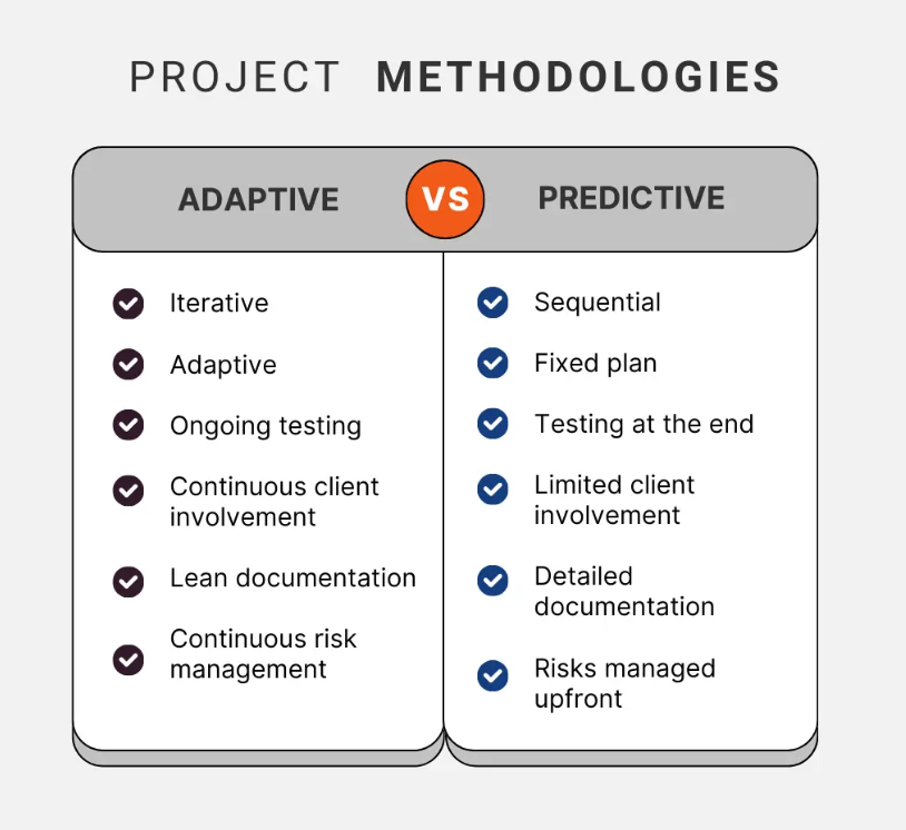 adaptive project management - predictive vs adaptive project management