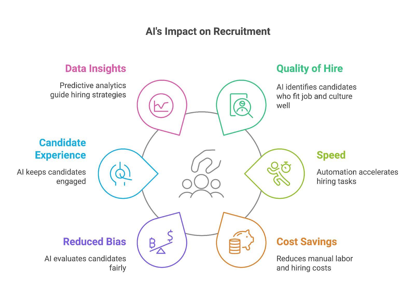 AI's impact on recruitment