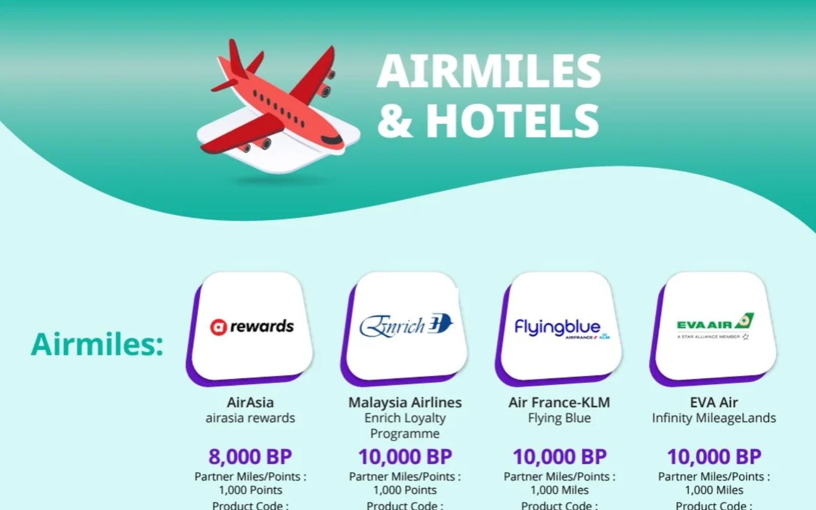 Airmiles Partnership Discounts