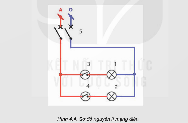 BÀI 4. VẬT LIỆU, THIẾT BỊ VÀ DỤNG CỤDÙNG CHO LẮP ĐẶT MẠNG ĐIỆN TRONG NHÀ