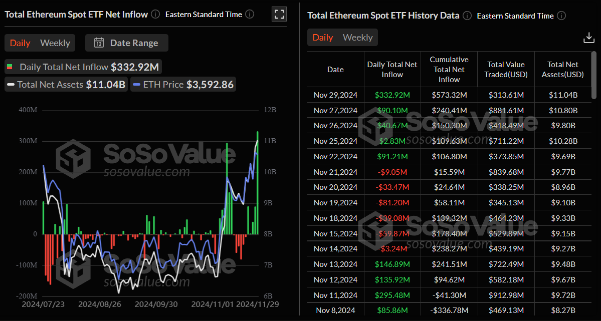 etf eth volumi