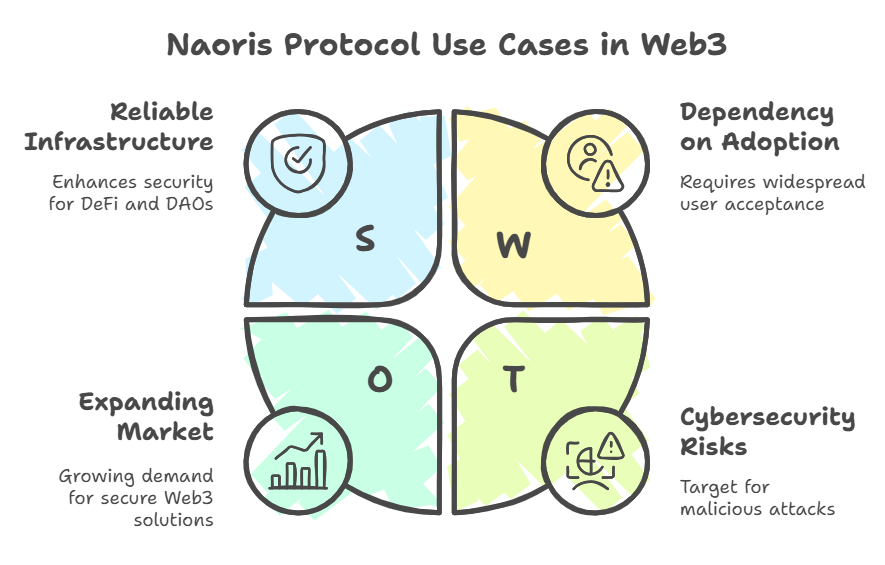 Examples of Naoris Protocol use cases in Web3
